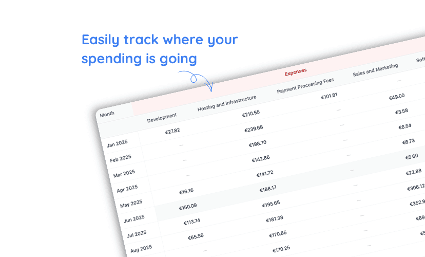 Monthly spending by category pivot table in ReceiptsAI